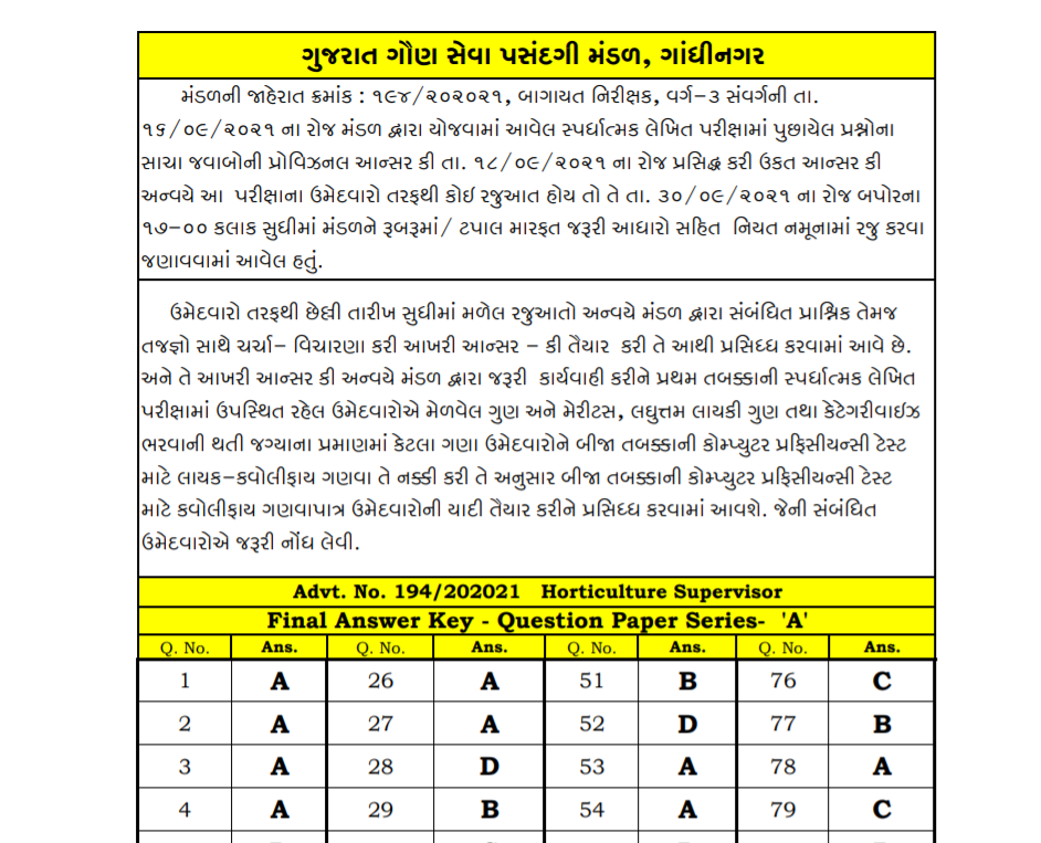 gsssb horticulture supervisor Final answer keys 2021.png